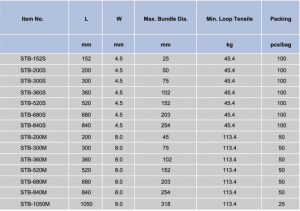 kích thước dây rút inox 316